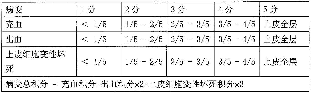 A kind of traditional Chinese medicine composition for treating spleen-stomach deficiency-cold syndrome and preparation method thereof