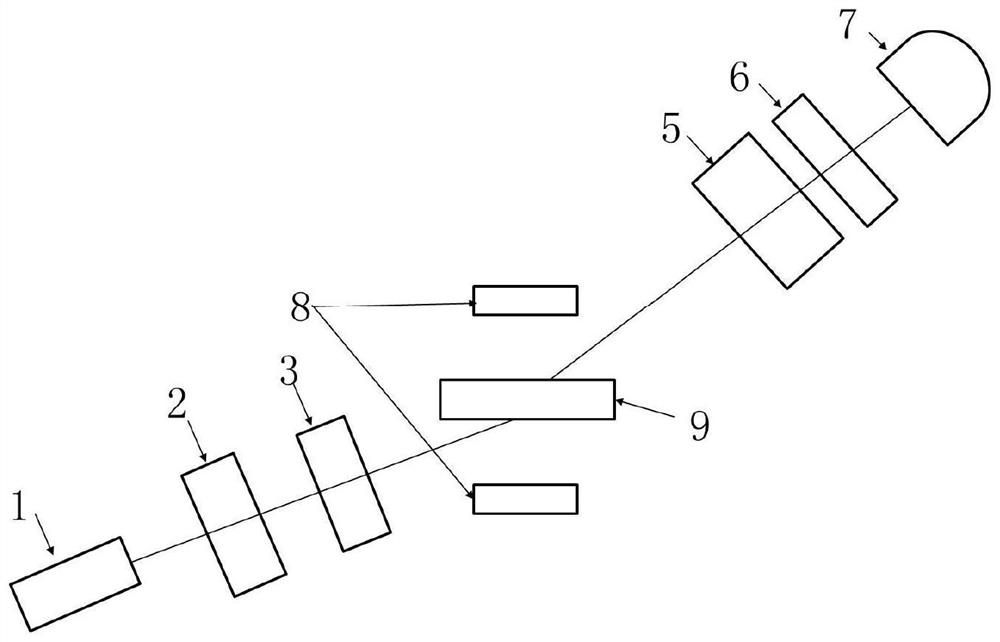 Magnetic light angle measurement system and method based on quantum weak measurement