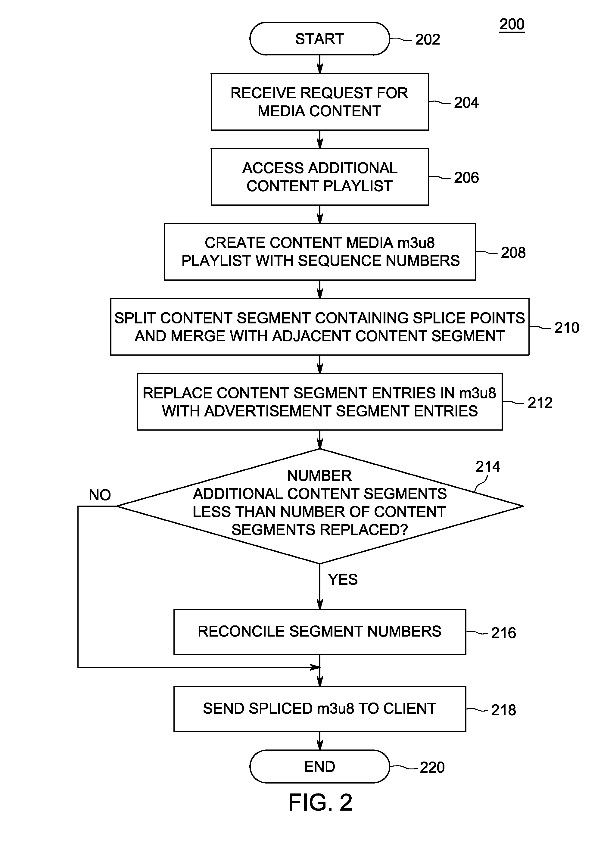 Method and apparatus for performing server-side splicing for live streaming media