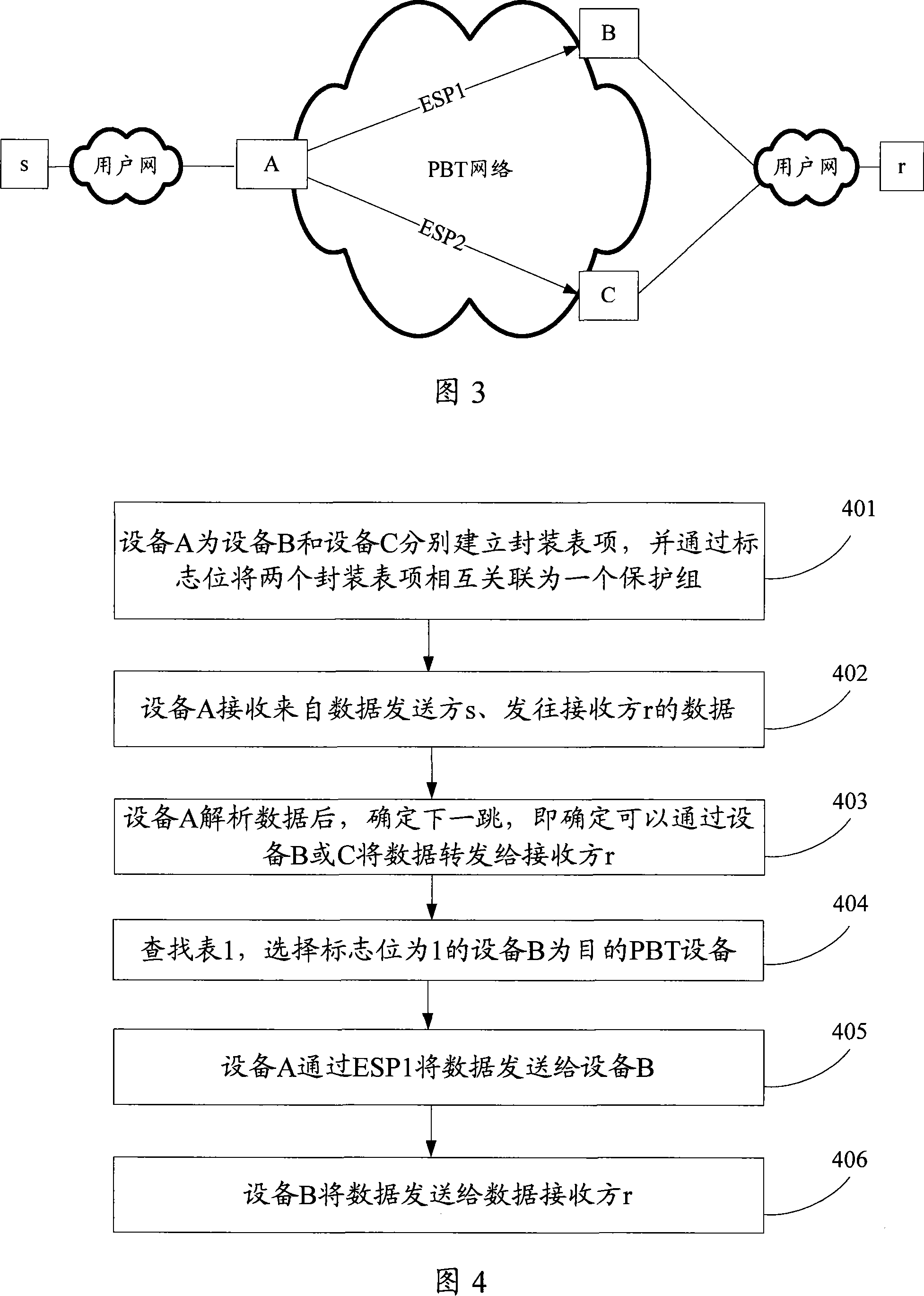 PBT network flow control method and apparatus