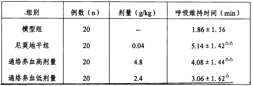 Pharmaceutical composition for treating ischemic cerebrovascular diseases and preparation method thereof