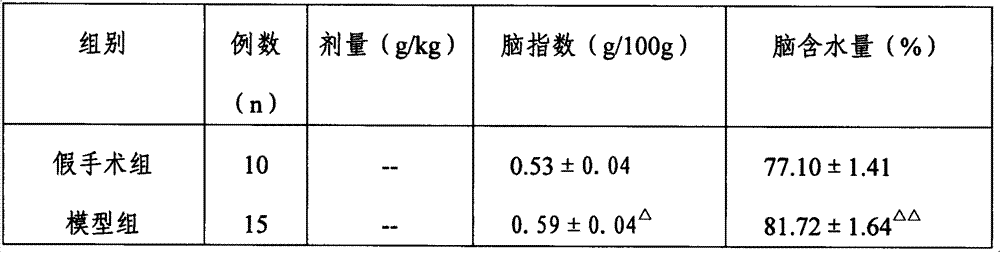 Pharmaceutical composition for treating ischemic cerebrovascular diseases and preparation method thereof