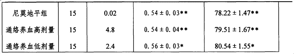 Pharmaceutical composition for treating ischemic cerebrovascular diseases and preparation method thereof