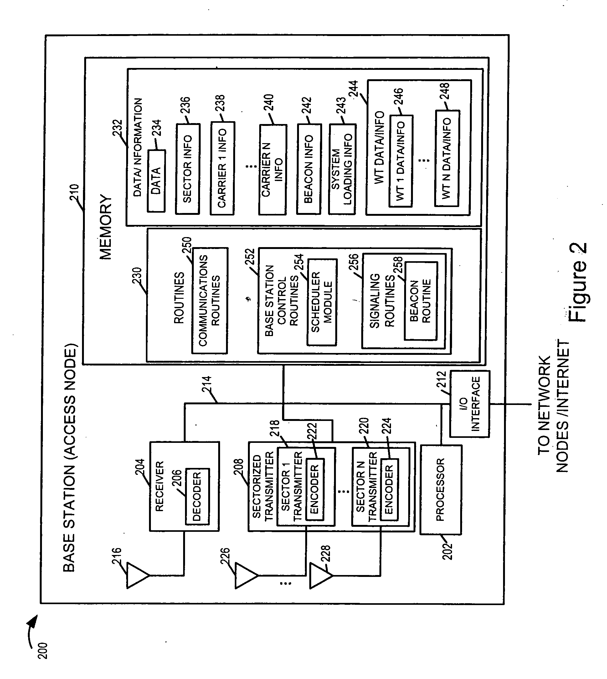 Methods and apparatus for selecting between multiple carriers using a receiver with multiple receiver chains