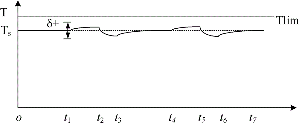 Ultrasonic diagnostic apparatus beam emitting method and ultrasonic diagnostic apparatus