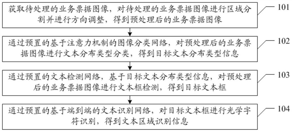 Text region recognition method and device, equipment and storage medium