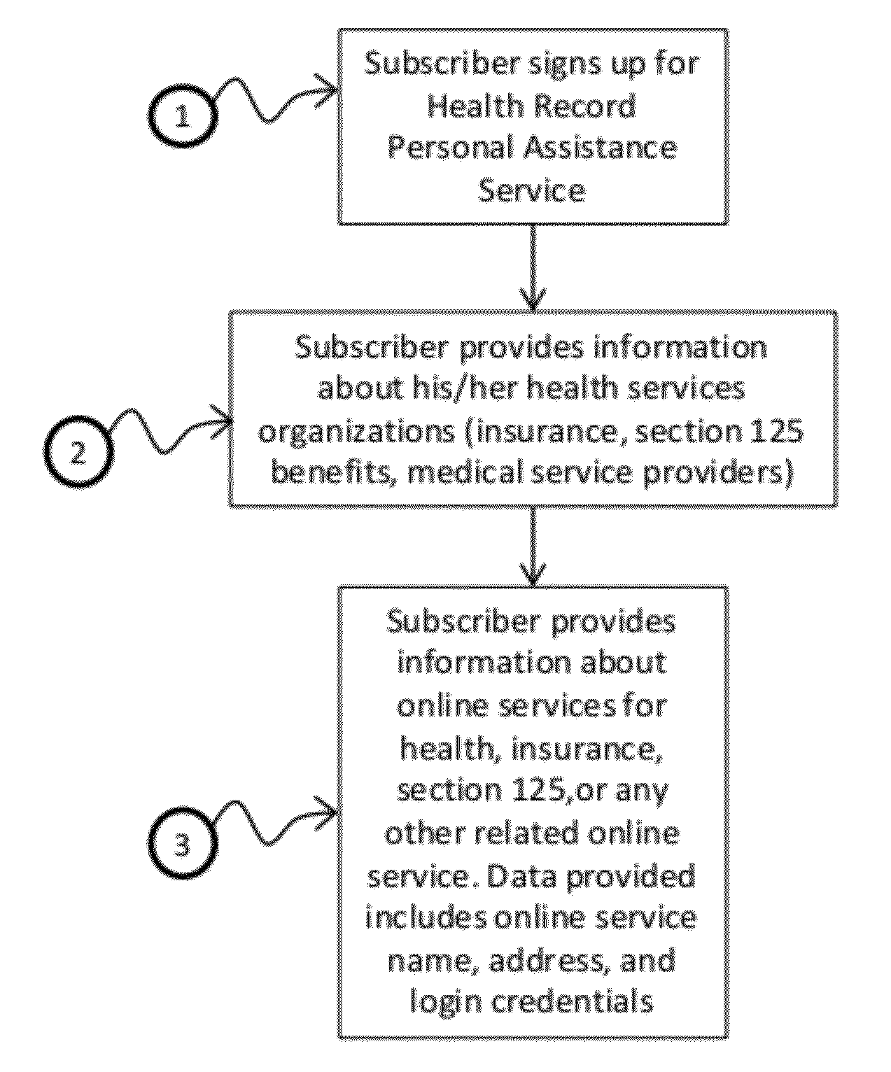 System and method of automated data analysis for implementing health records personal assistant with automated correlation of medical services to insurance and tax benefits for improved personal health cost management