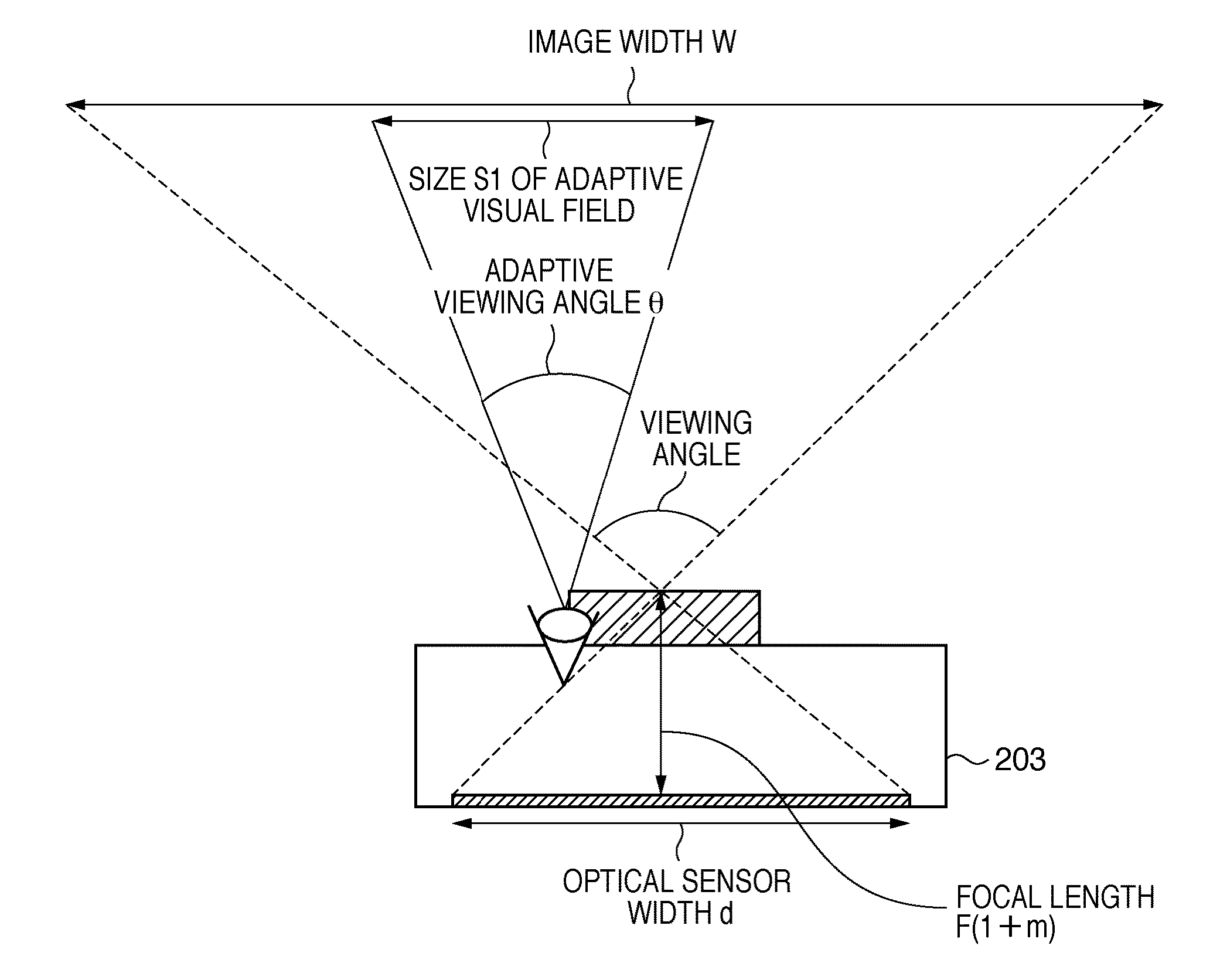 Image processing apparatus and method using forward and inverse local adaptation processing and dynamic range processing