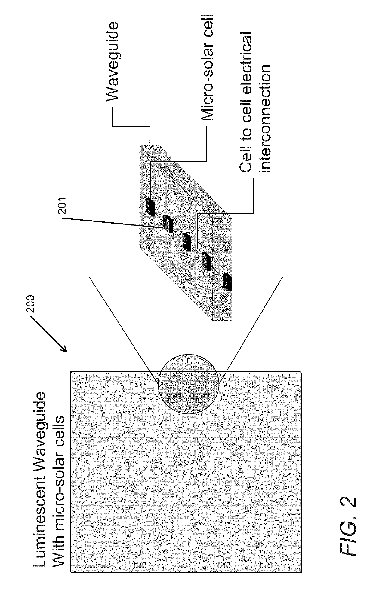 Micro-Grid Luminescent Solar Concentrators and Related Methods of Manufacturing