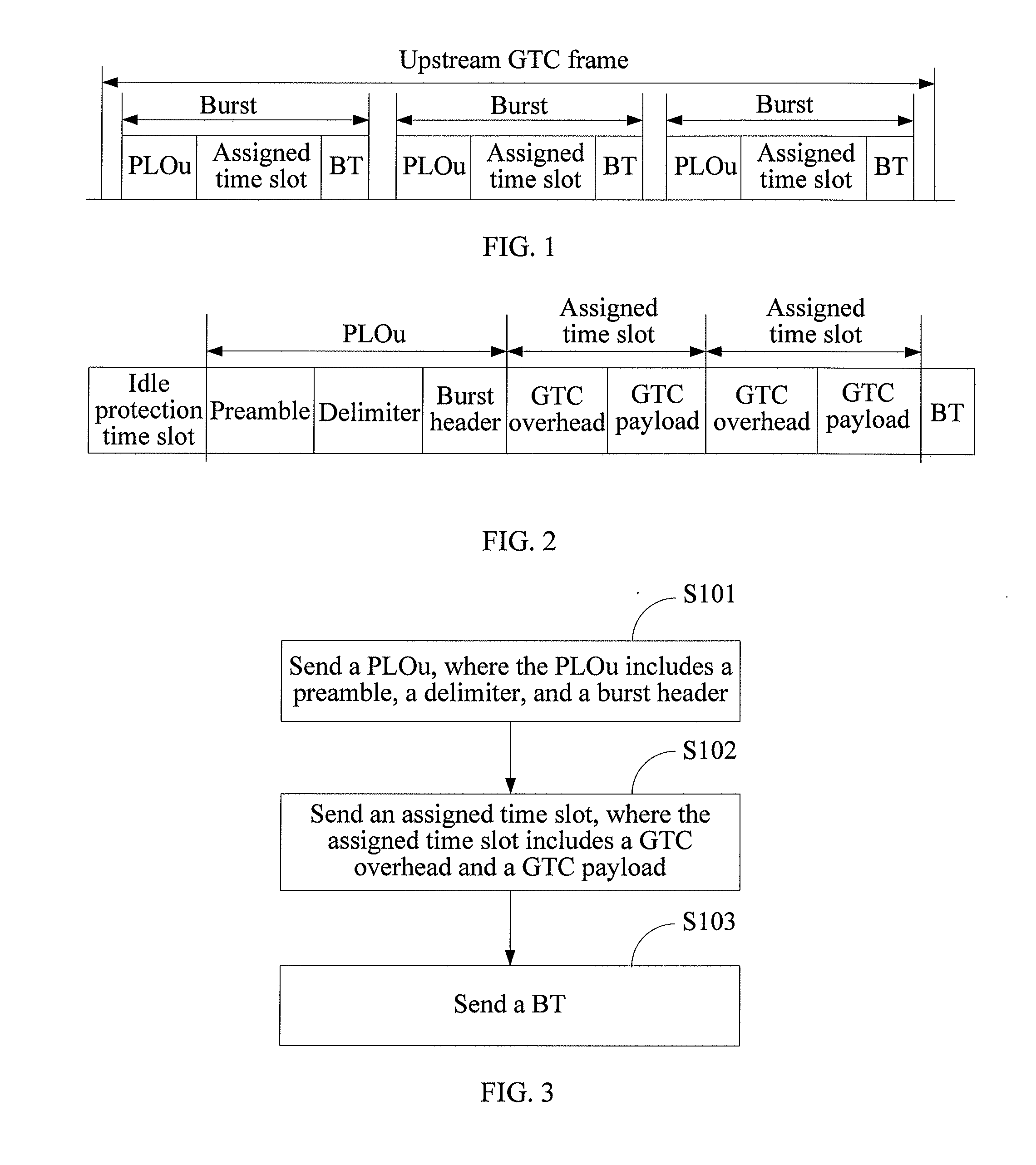 Burst transmission method, and receiver resetting method and apparatus in a passive optical network