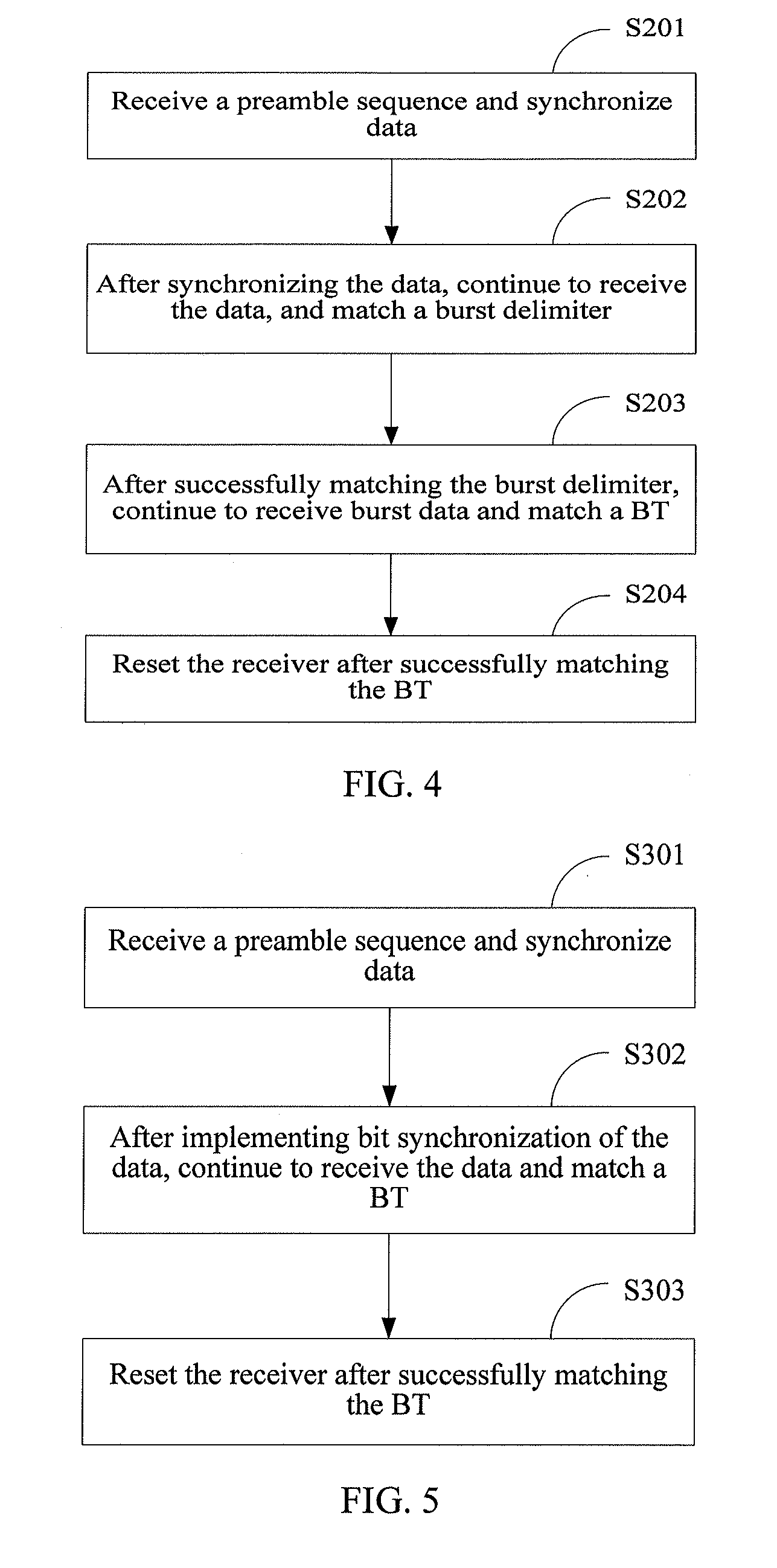 Burst transmission method, and receiver resetting method and apparatus in a passive optical network