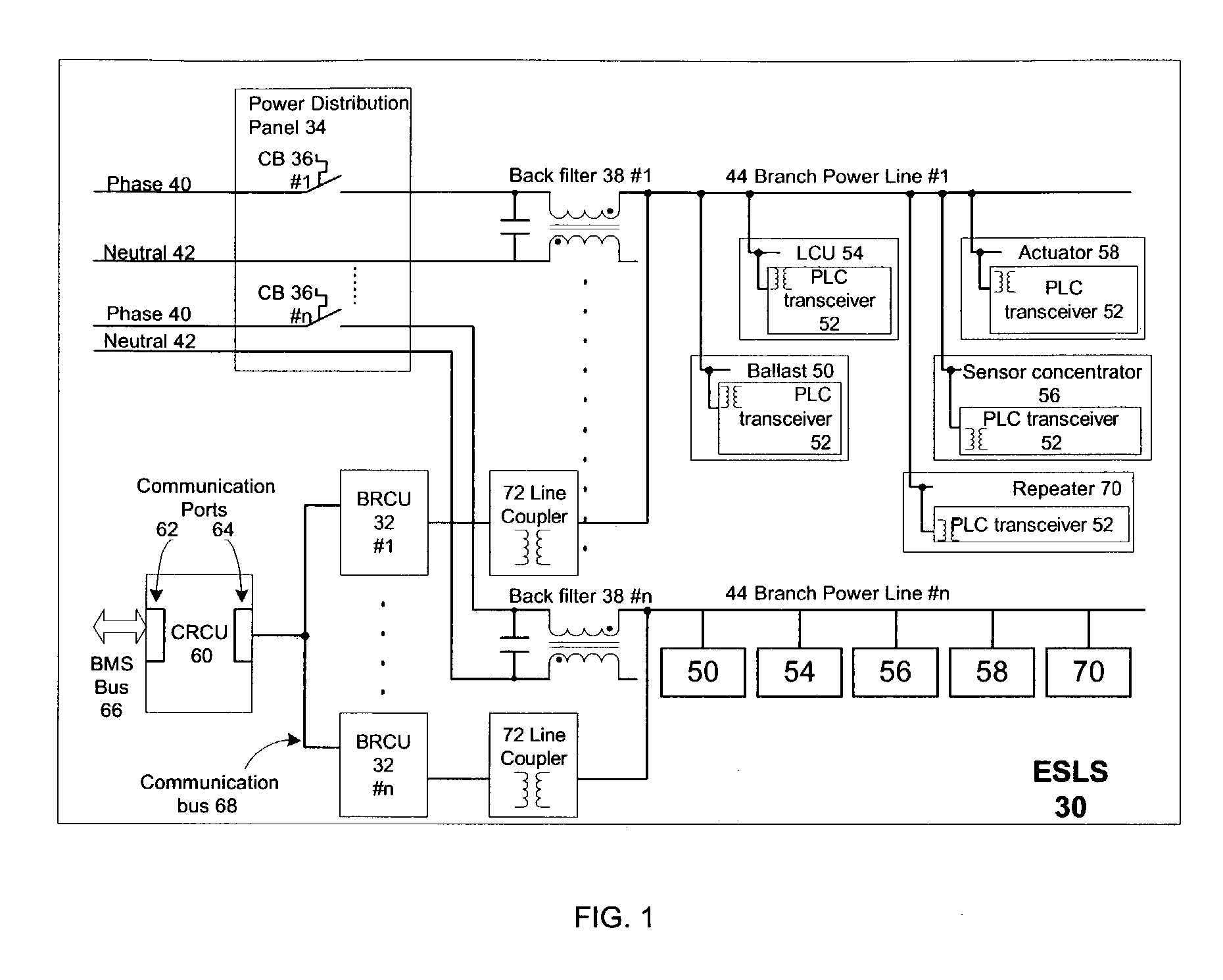 Multiple channel ballast and networkable topology and system including power line carrier applications