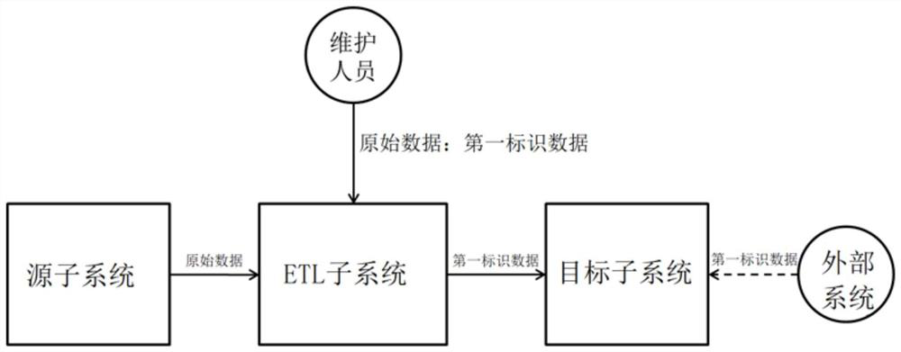 Data processing method and device, electronic equipment and storage medium