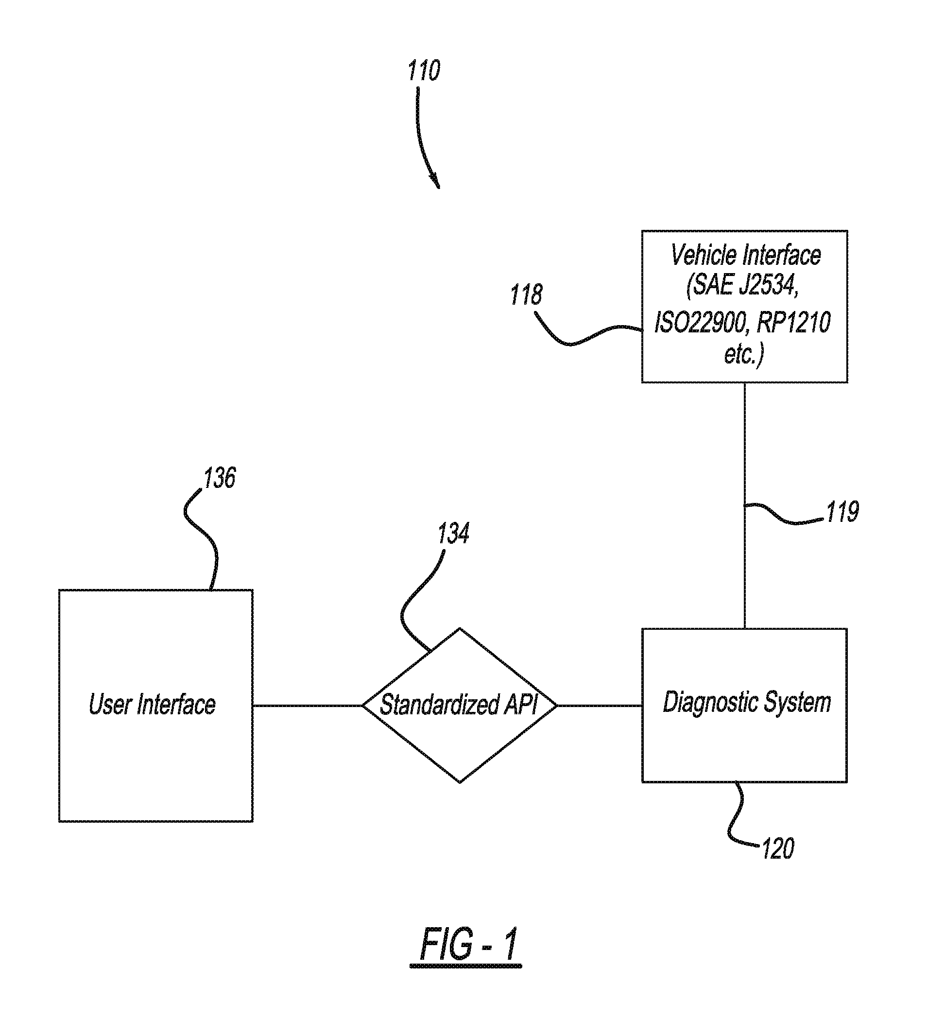 Vehicle diagnostic system and method