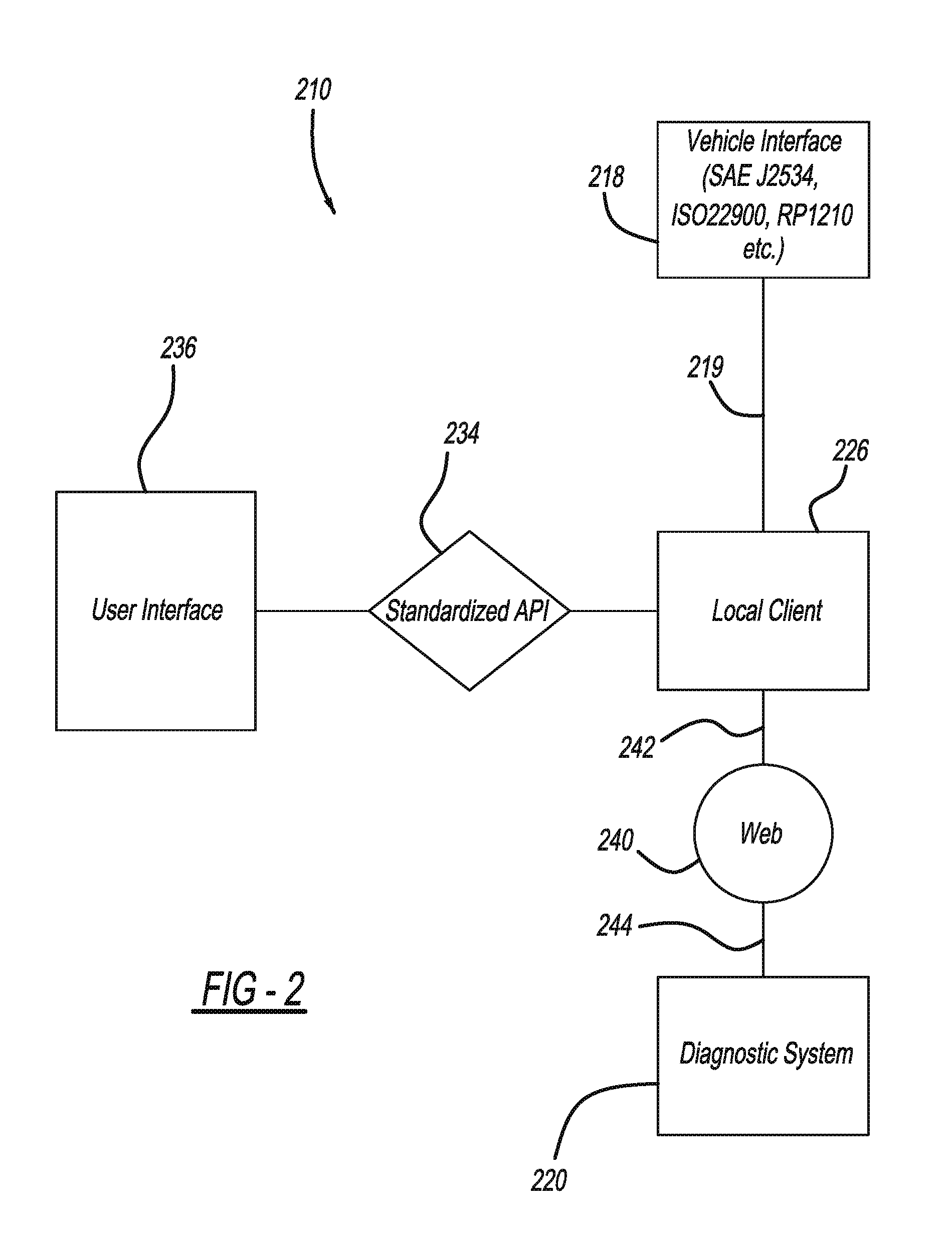 Vehicle diagnostic system and method