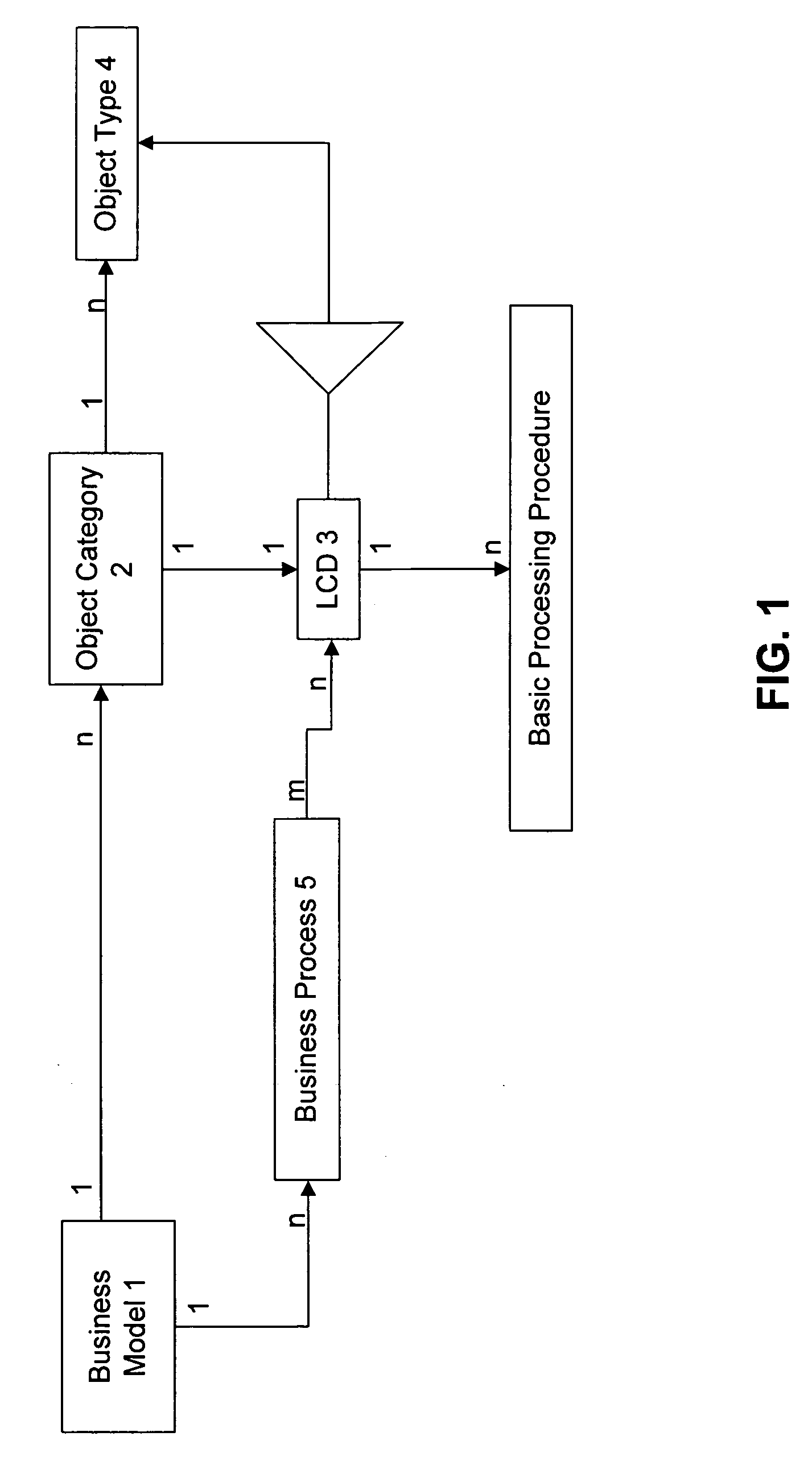 Systems and methods for modeling processing procedures