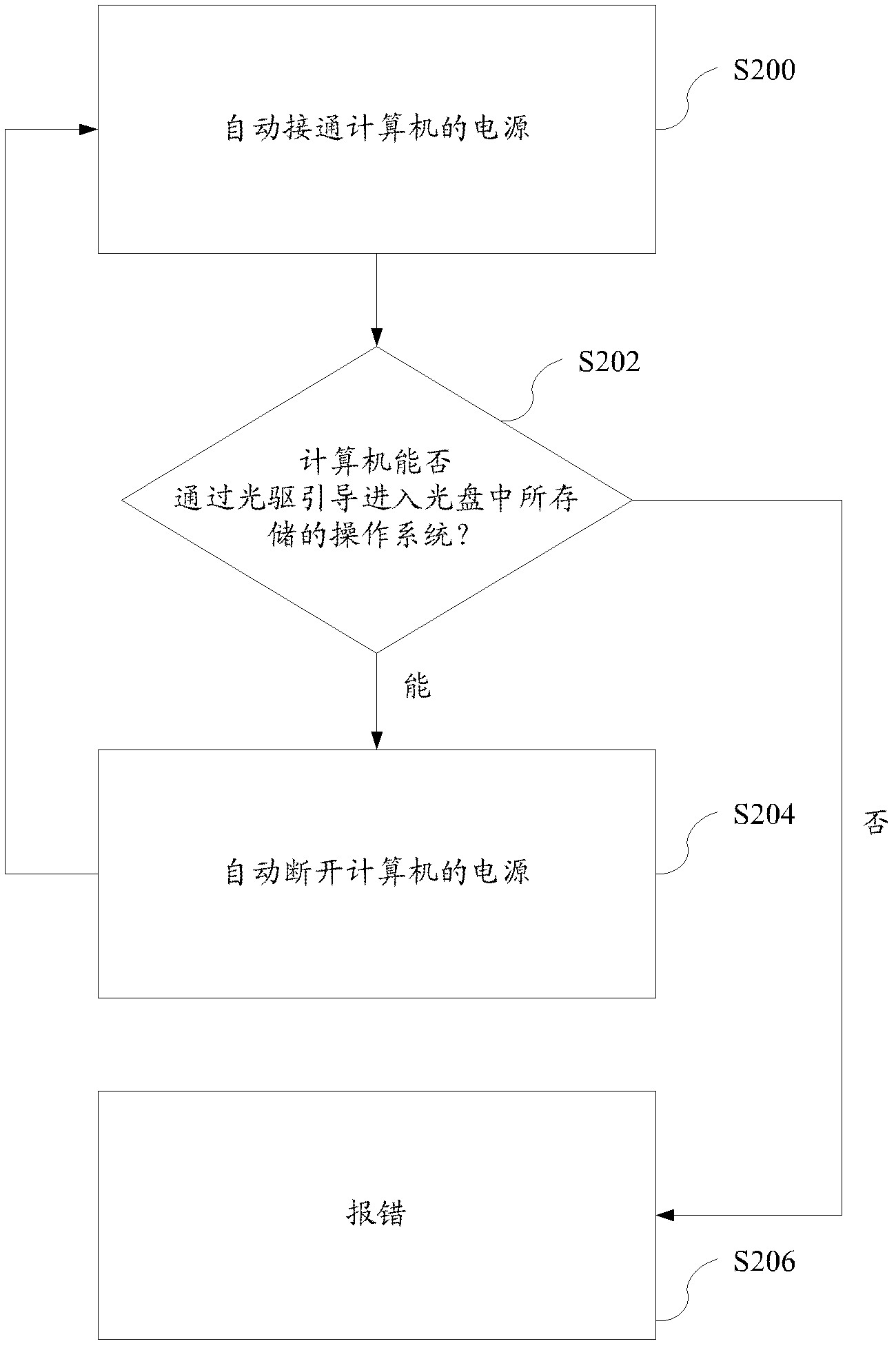 Method for testing compact disc read-only memory (CD-ROM)