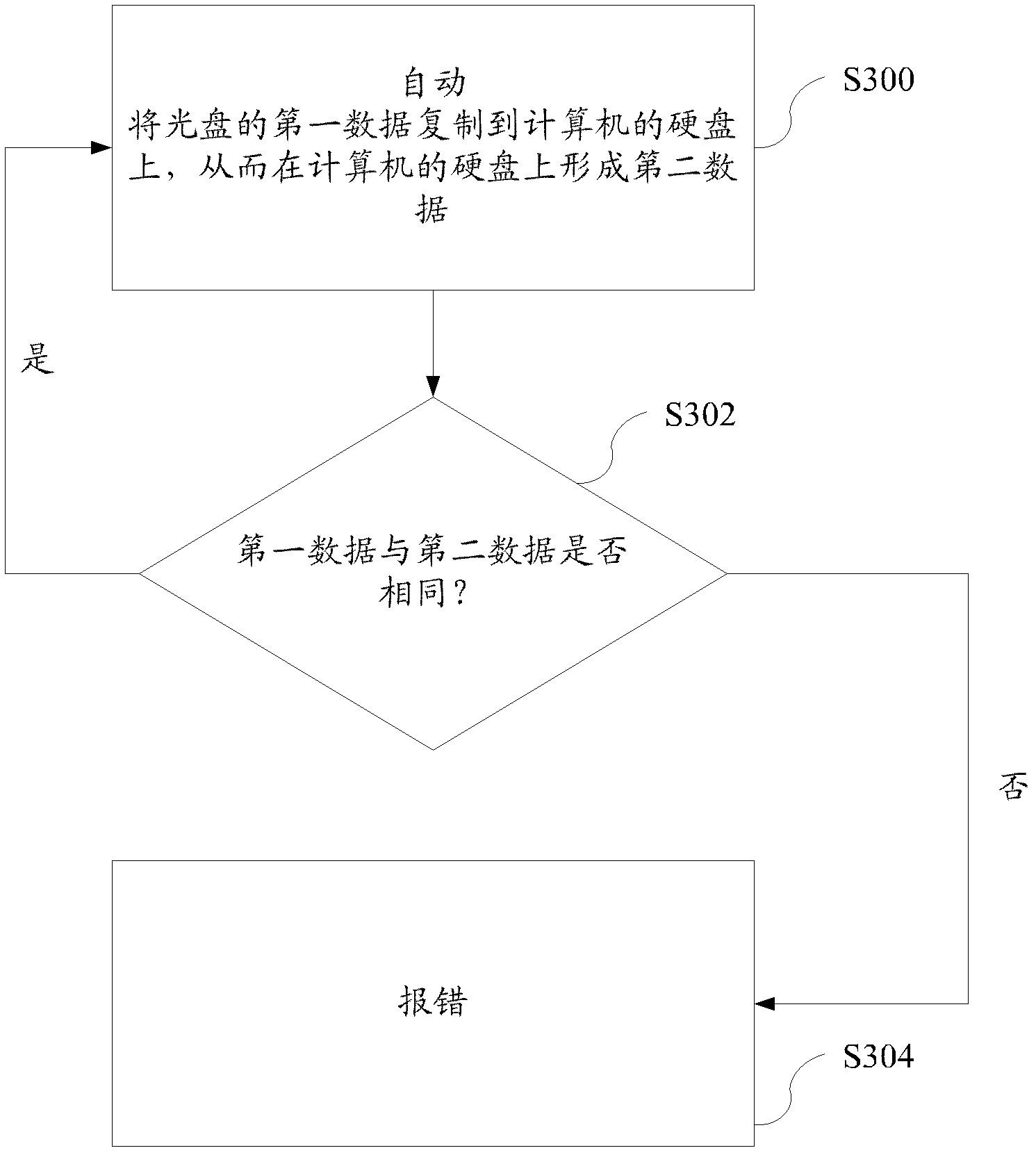 Method for testing compact disc read-only memory (CD-ROM)