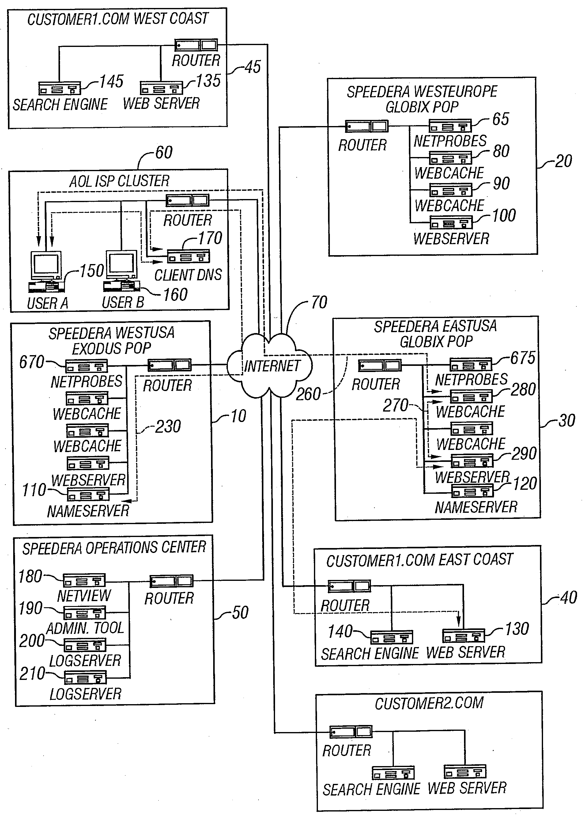 Integrated point of presence server network