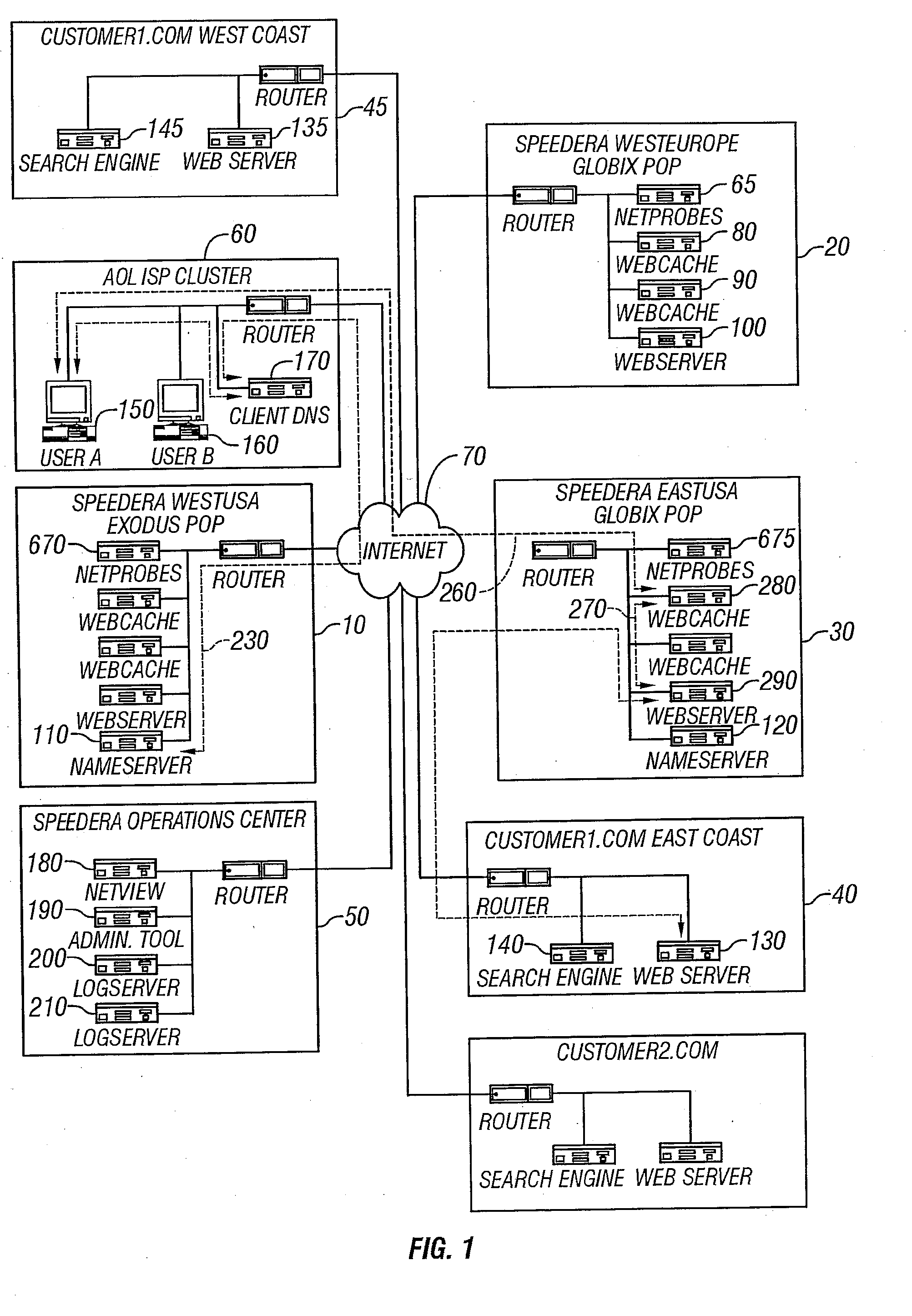 Integrated point of presence server network