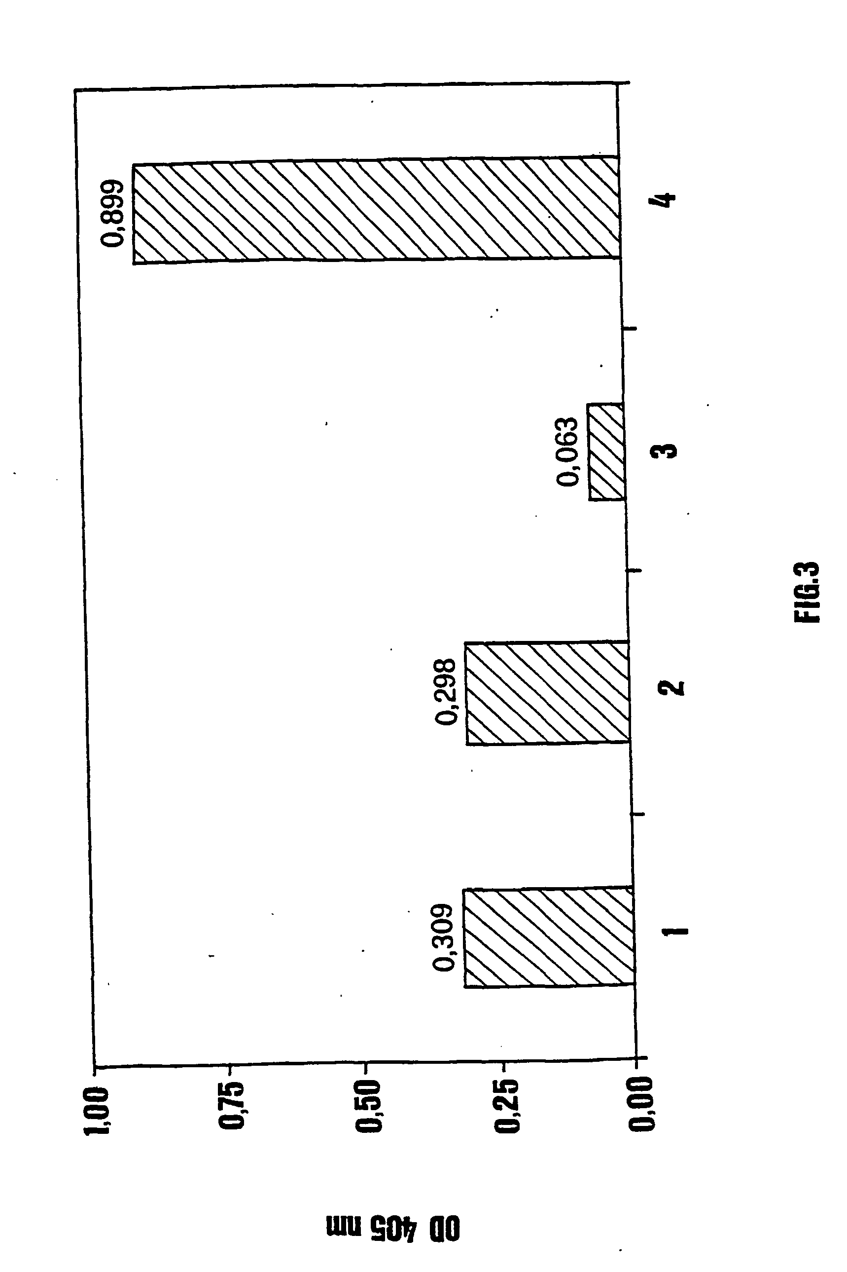 Subunit vaccines and processes for the production thereof