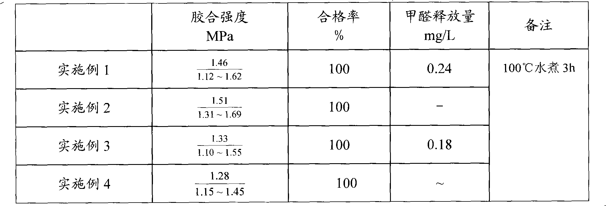 Method of preparing alkali lignin modified phenolic resin