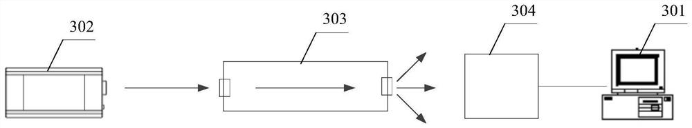 cf  <sub>4</sub> Gas concentration detection method, device, equipment and accuracy verification system