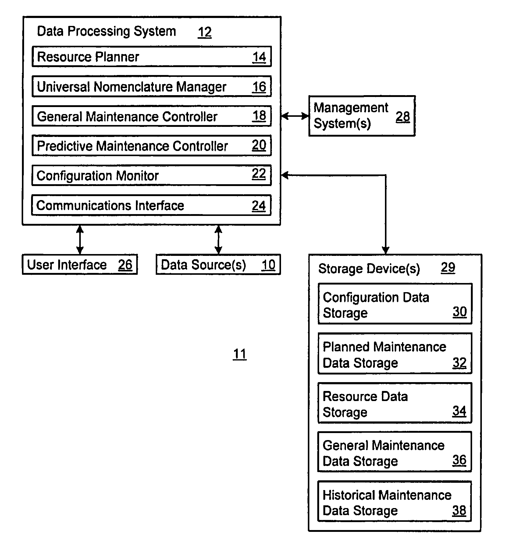 Performance-based logistics for aerospace and defense programs