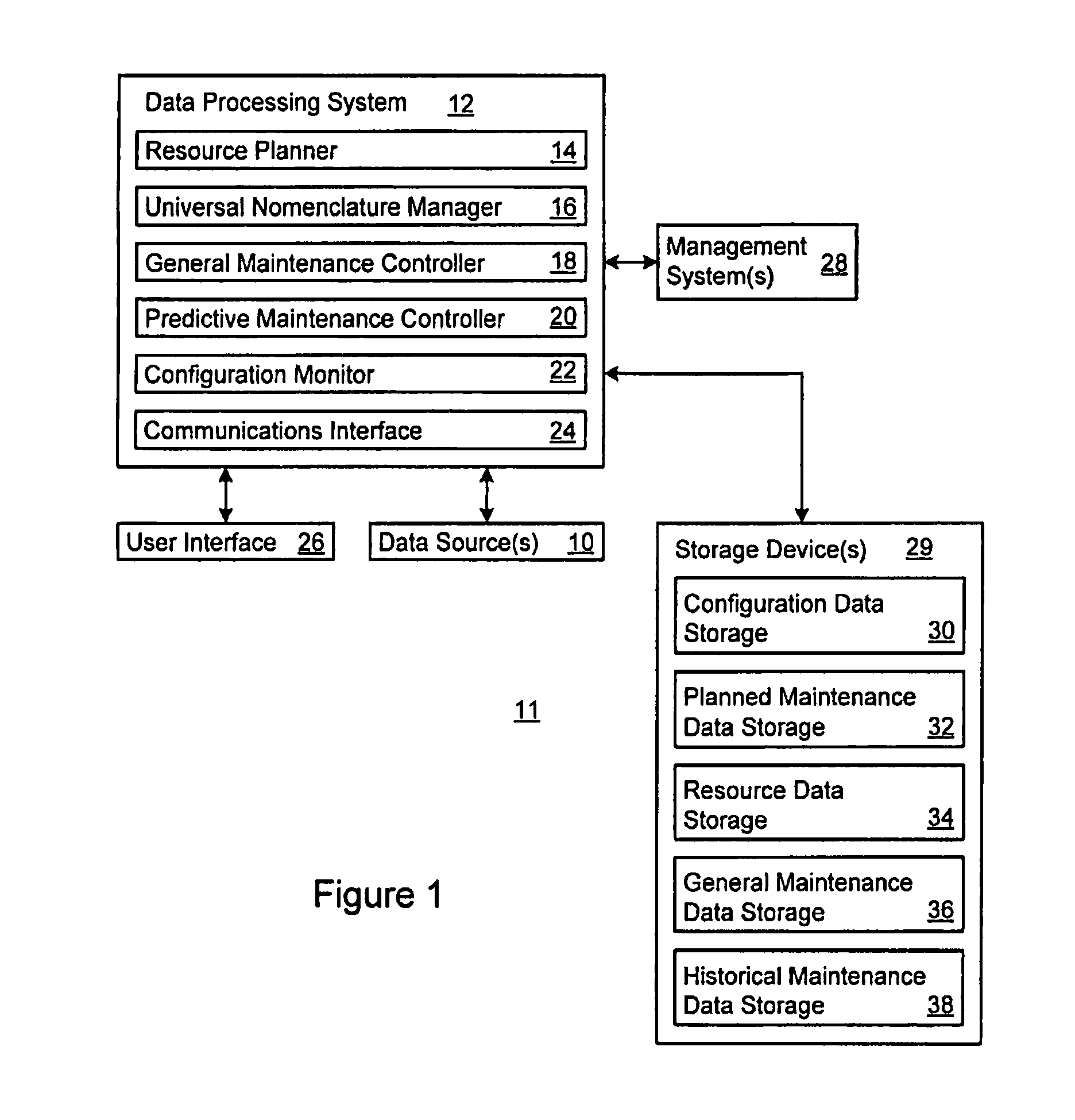 Performance-based logistics for aerospace and defense programs