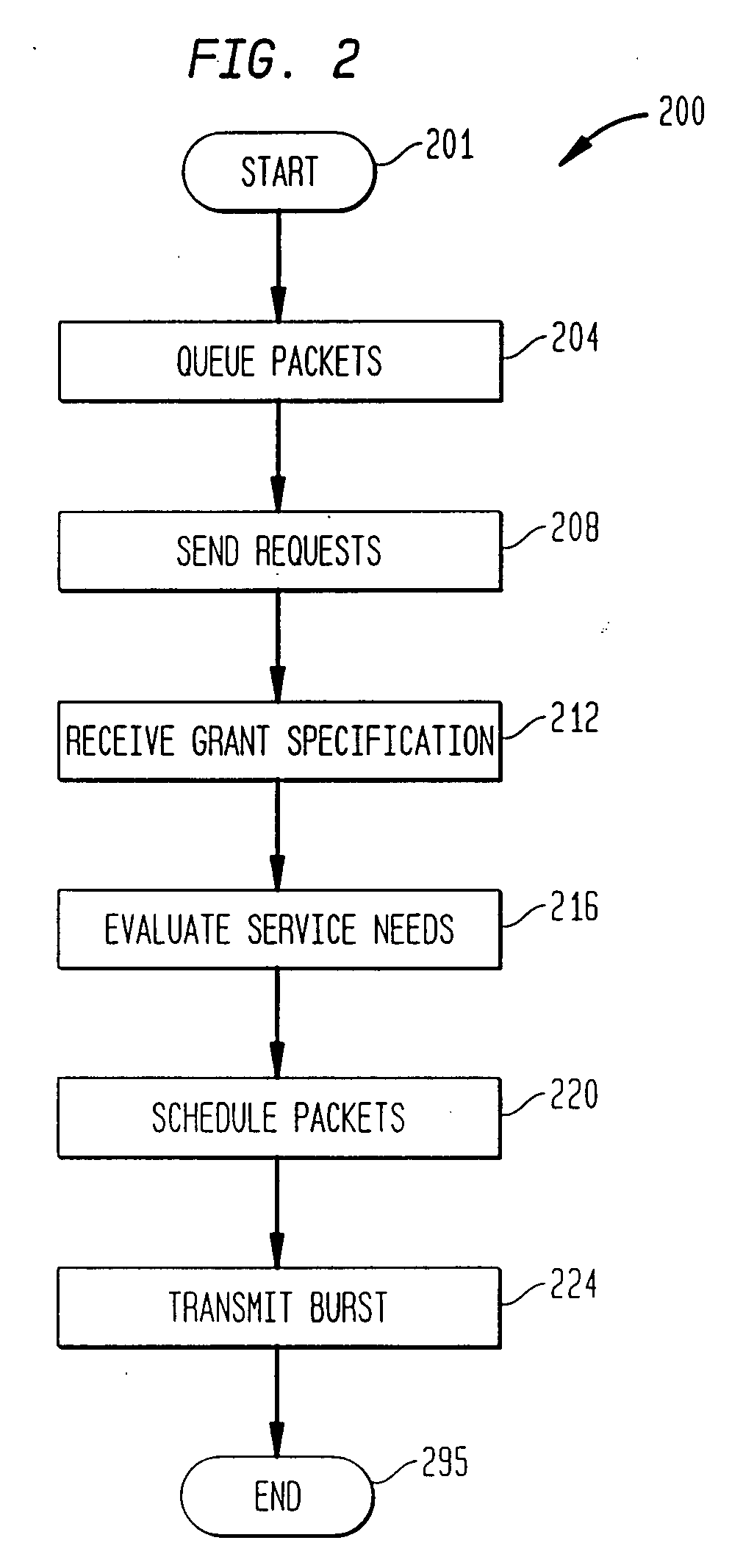 Method for scheduling wireless communications