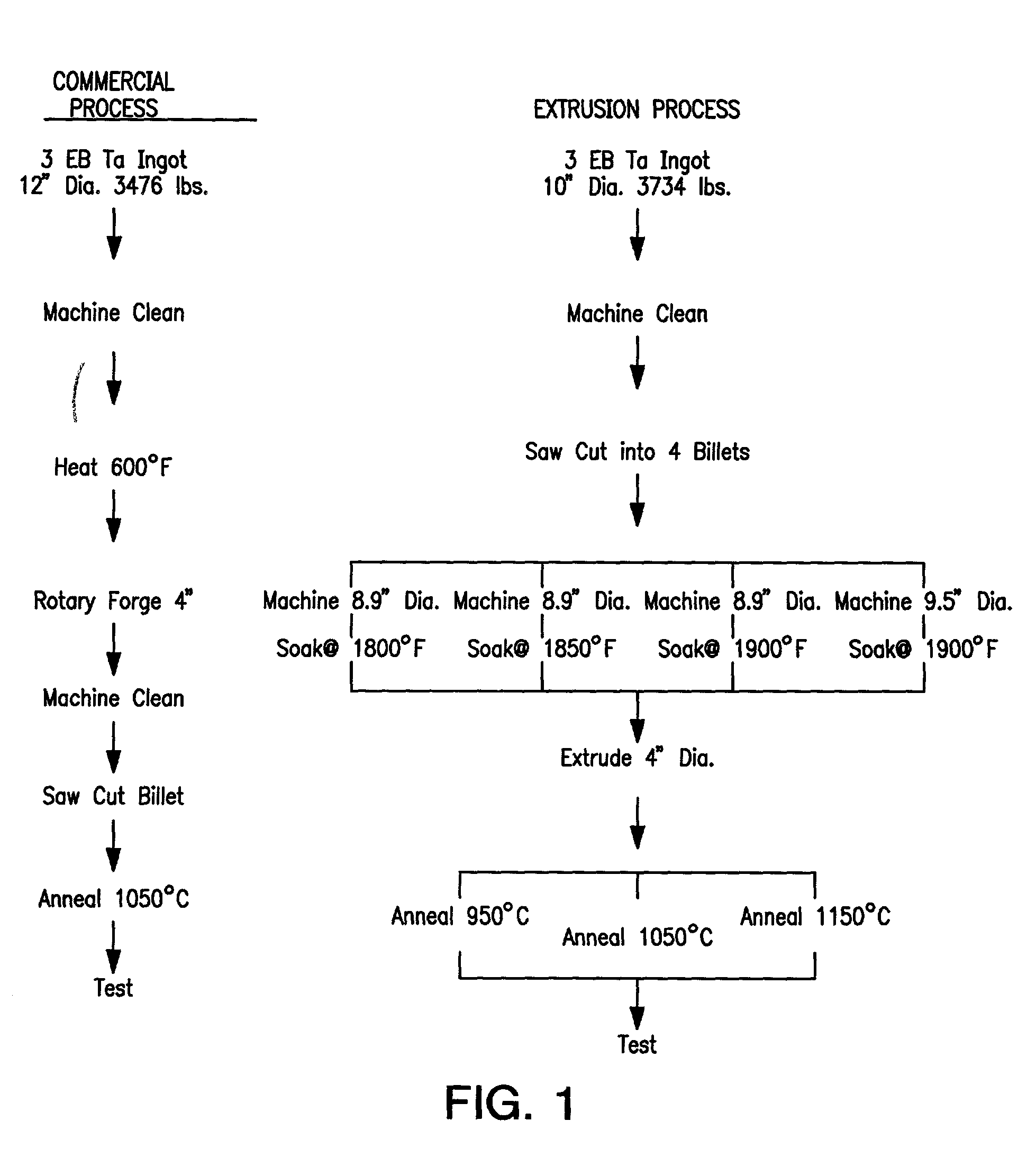 Tantalum and niobium billets and methods of producing the same