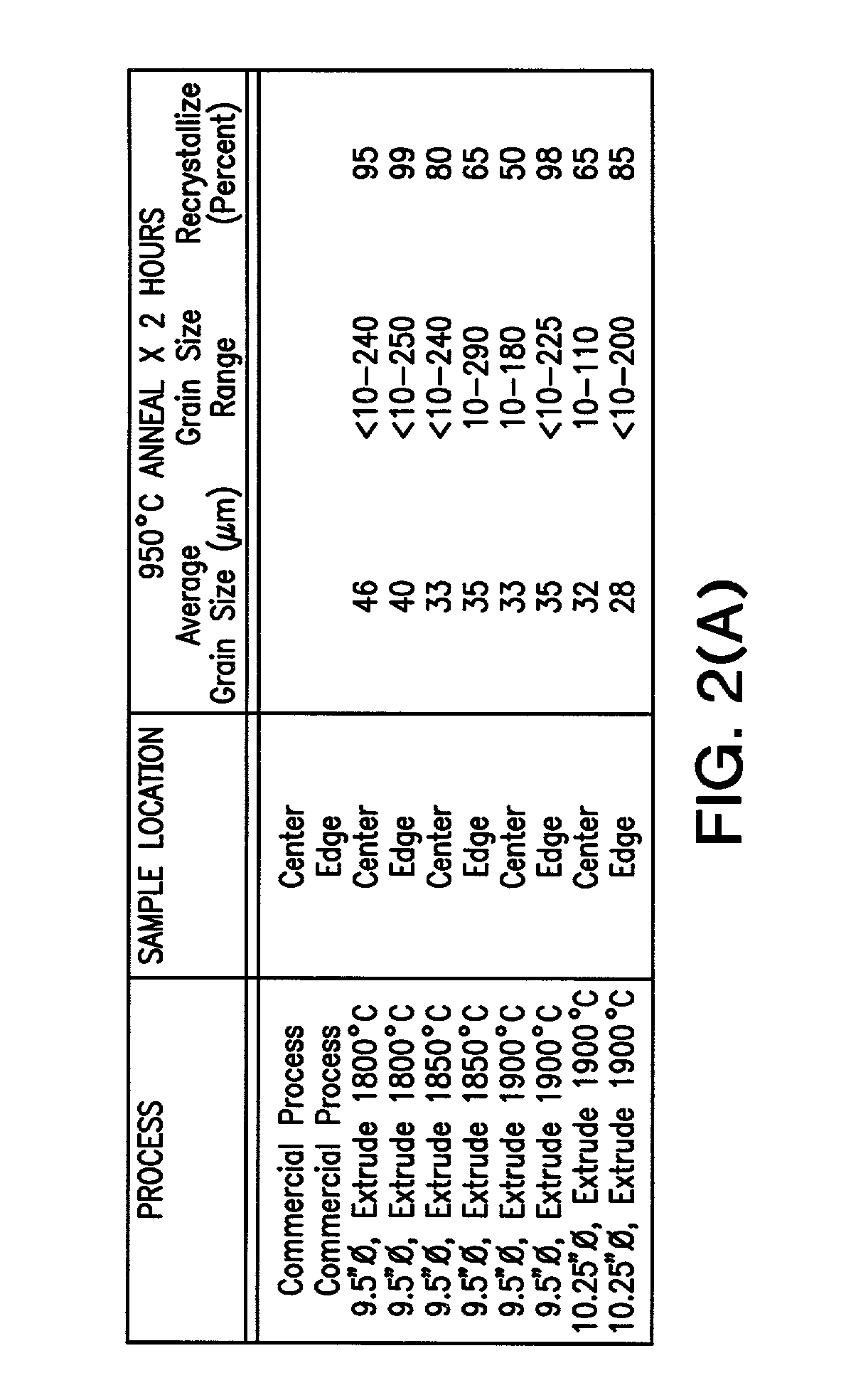 Tantalum and niobium billets and methods of producing the same