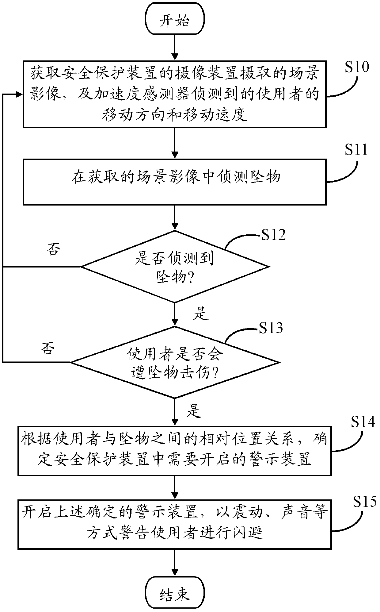 Overhead falling object early-warning system and method