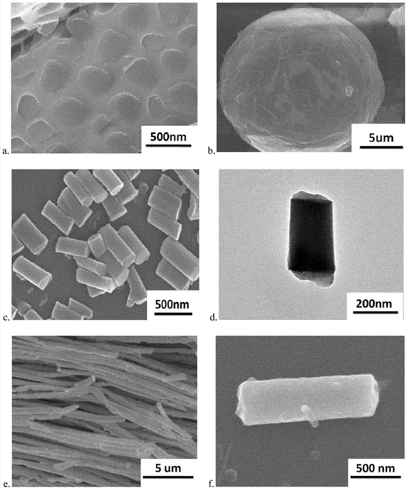 Rod-shaped material with surface having multiple properties and manufacturing method and application of Pickering emulsion thereof