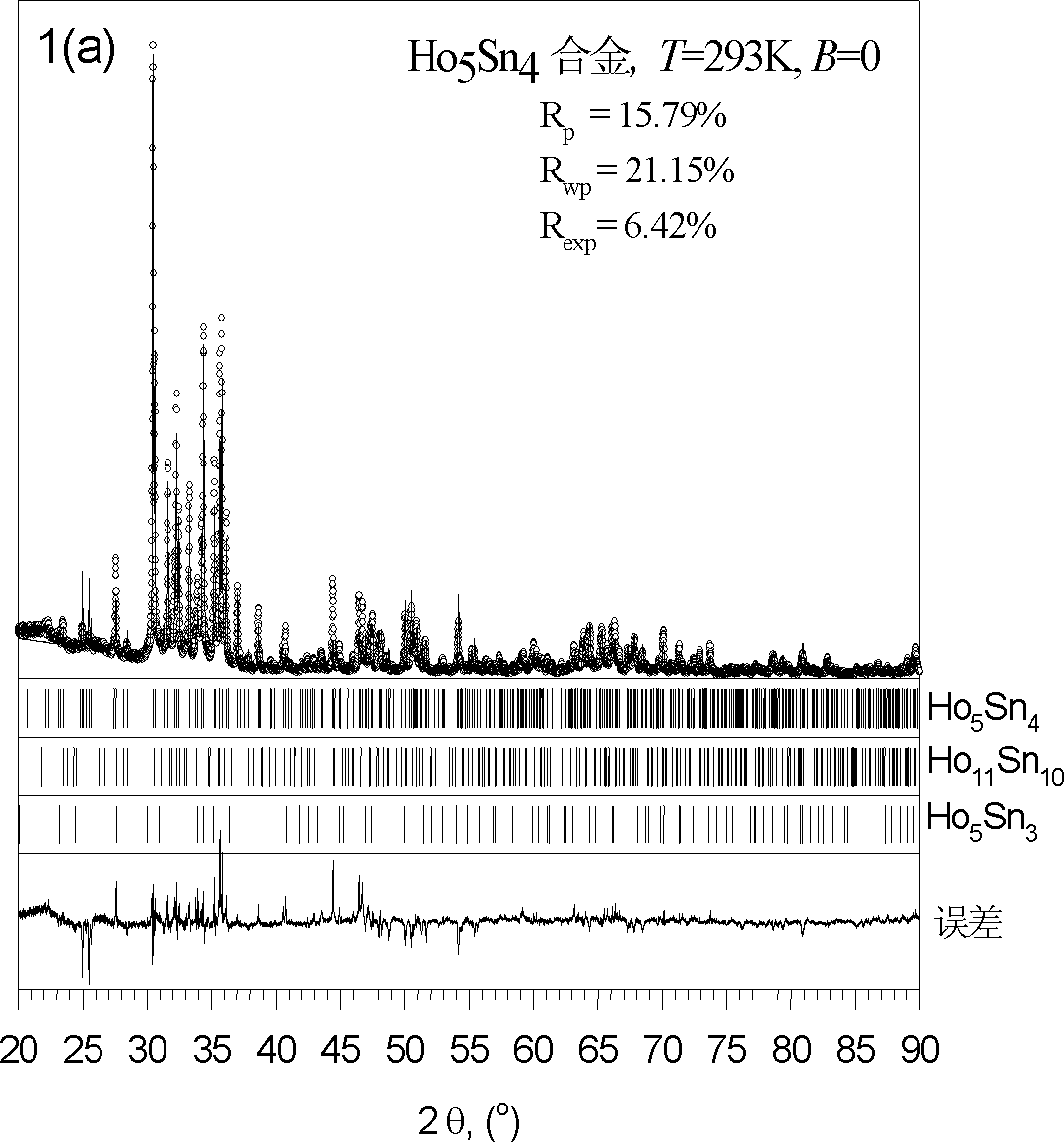 Rare earth tin-based low-temperature magnetic refrigeration material and preparation method thereof