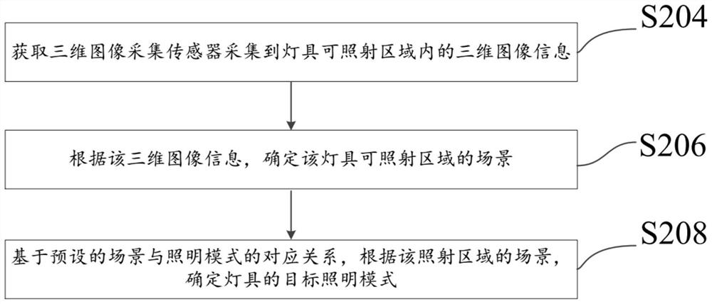 Lamp and lamp control method