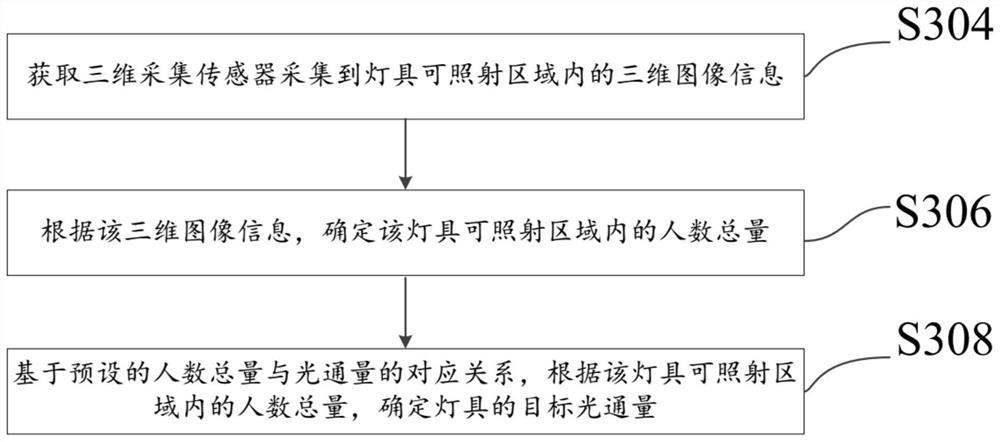 Lamp and lamp control method