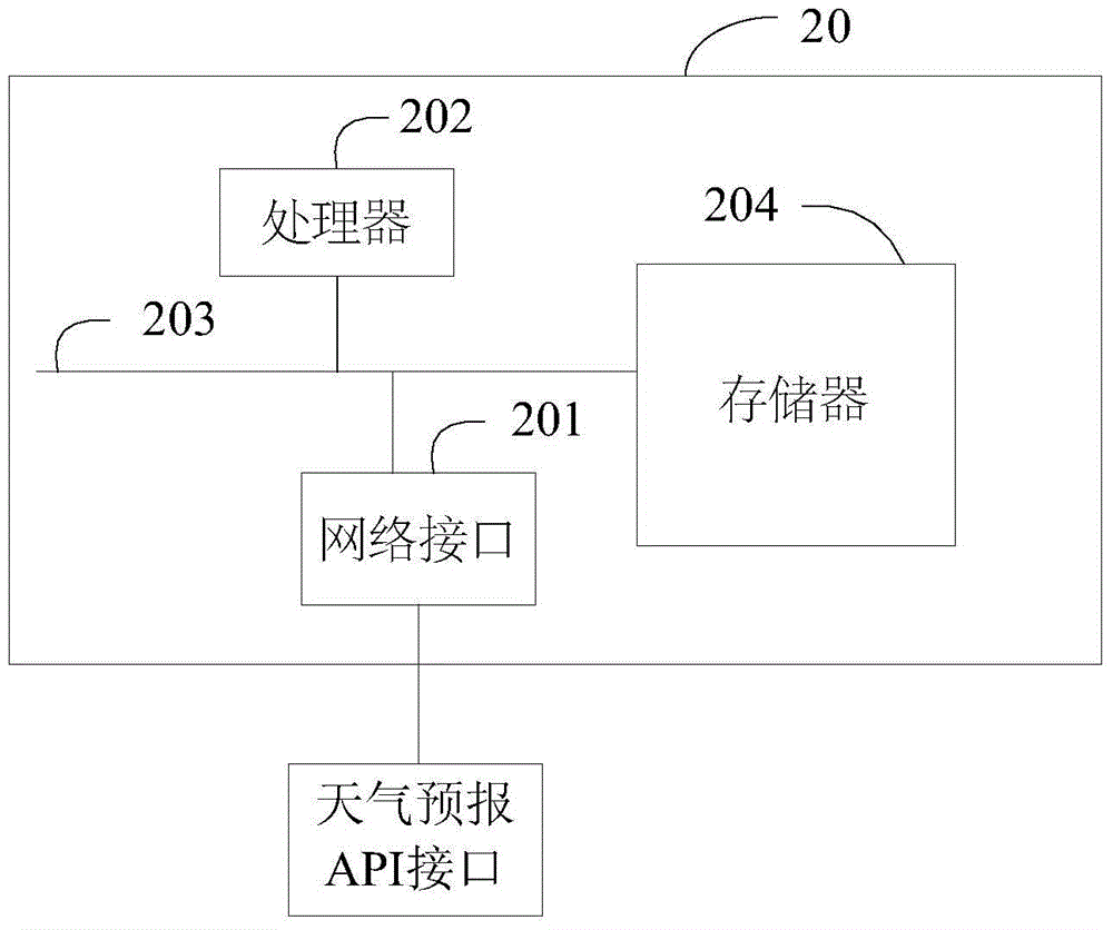Method and apparatus for sending life product information based on meteorological indexes