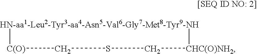 Redox-stable, non-phosphorylated cyclic peptide inhibitors of SH2 domain binding to target protein, conjugates thereof, compositions and methods of synthesis and use