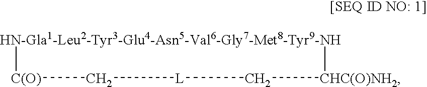 Redox-stable, non-phosphorylated cyclic peptide inhibitors of SH2 domain binding to target protein, conjugates thereof, compositions and methods of synthesis and use