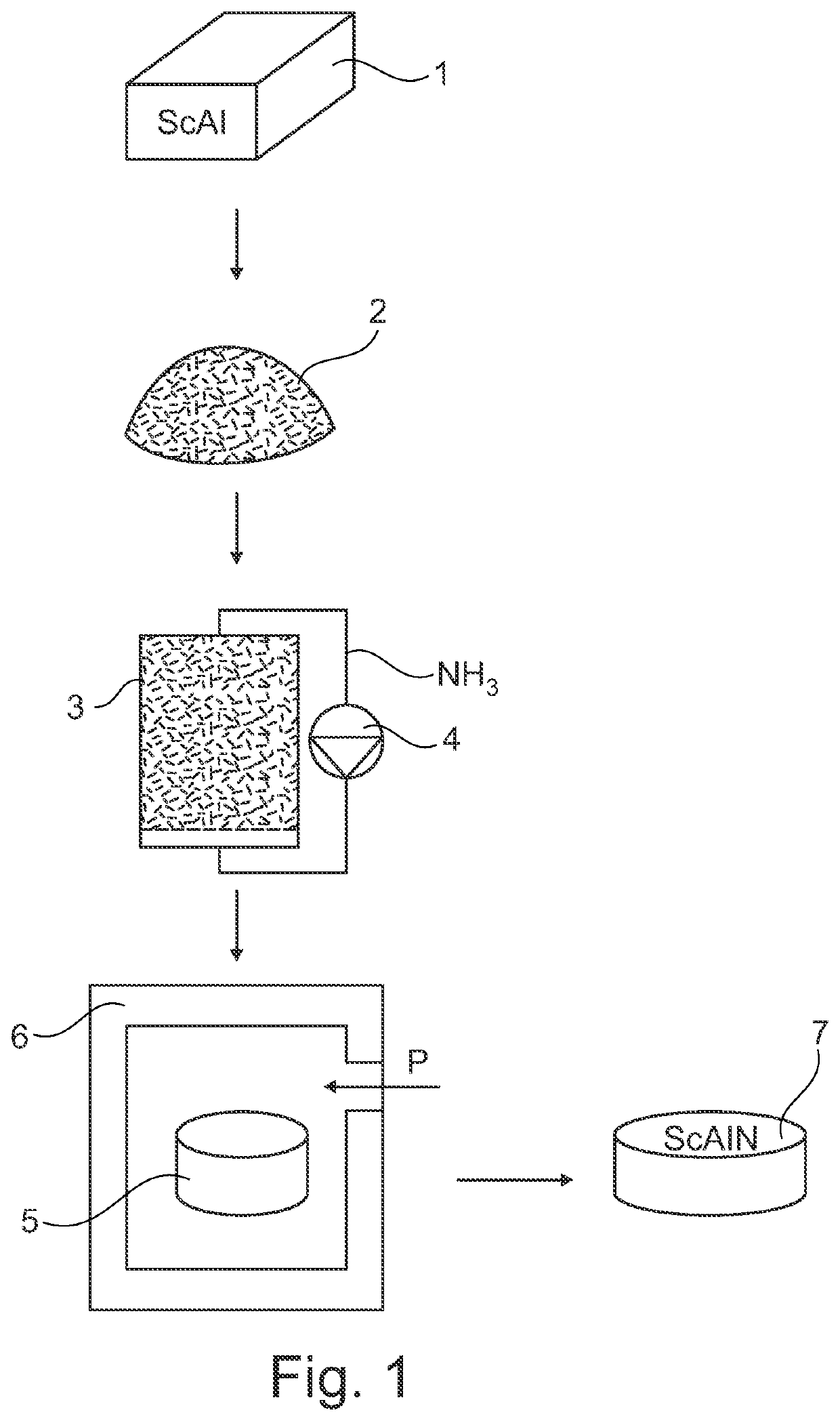 Method for Manufacturing ScAlN Target