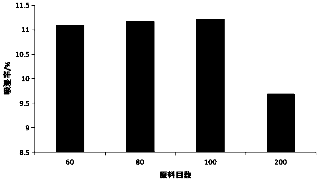 Composite tea powder drying agent and preparation method thereof