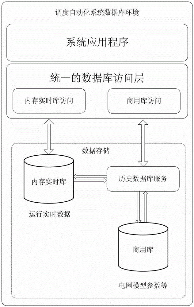 A Commercial Library Fault Isolation Method Applicable to Power Dispatch Automation System