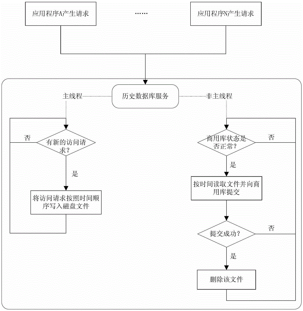 A Commercial Library Fault Isolation Method Applicable to Power Dispatch Automation System