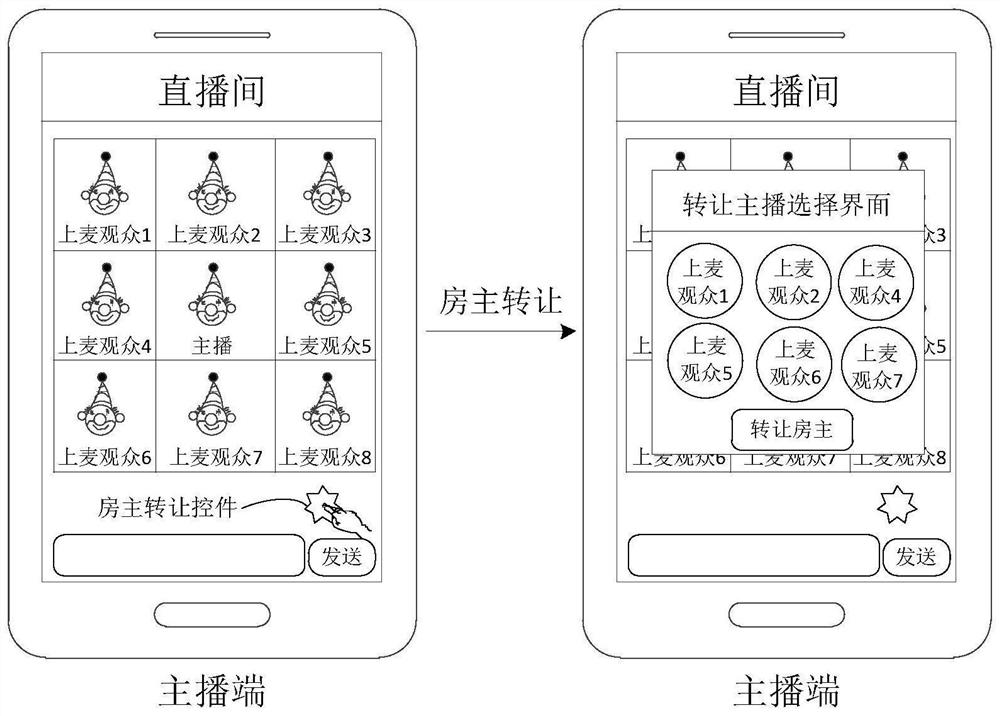 Live broadcasting room house owner transfer method and device, server and storage medium