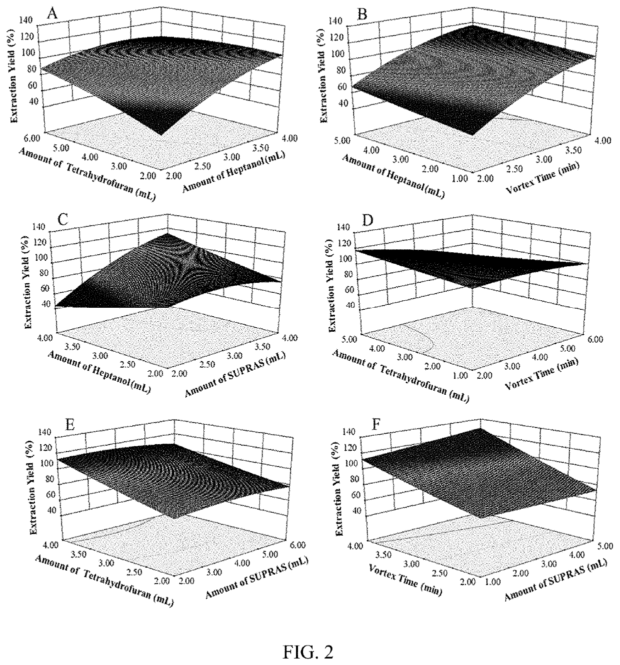 Detection method based on supercritical fluid chromatography and post-column ionic liquid charge complexation