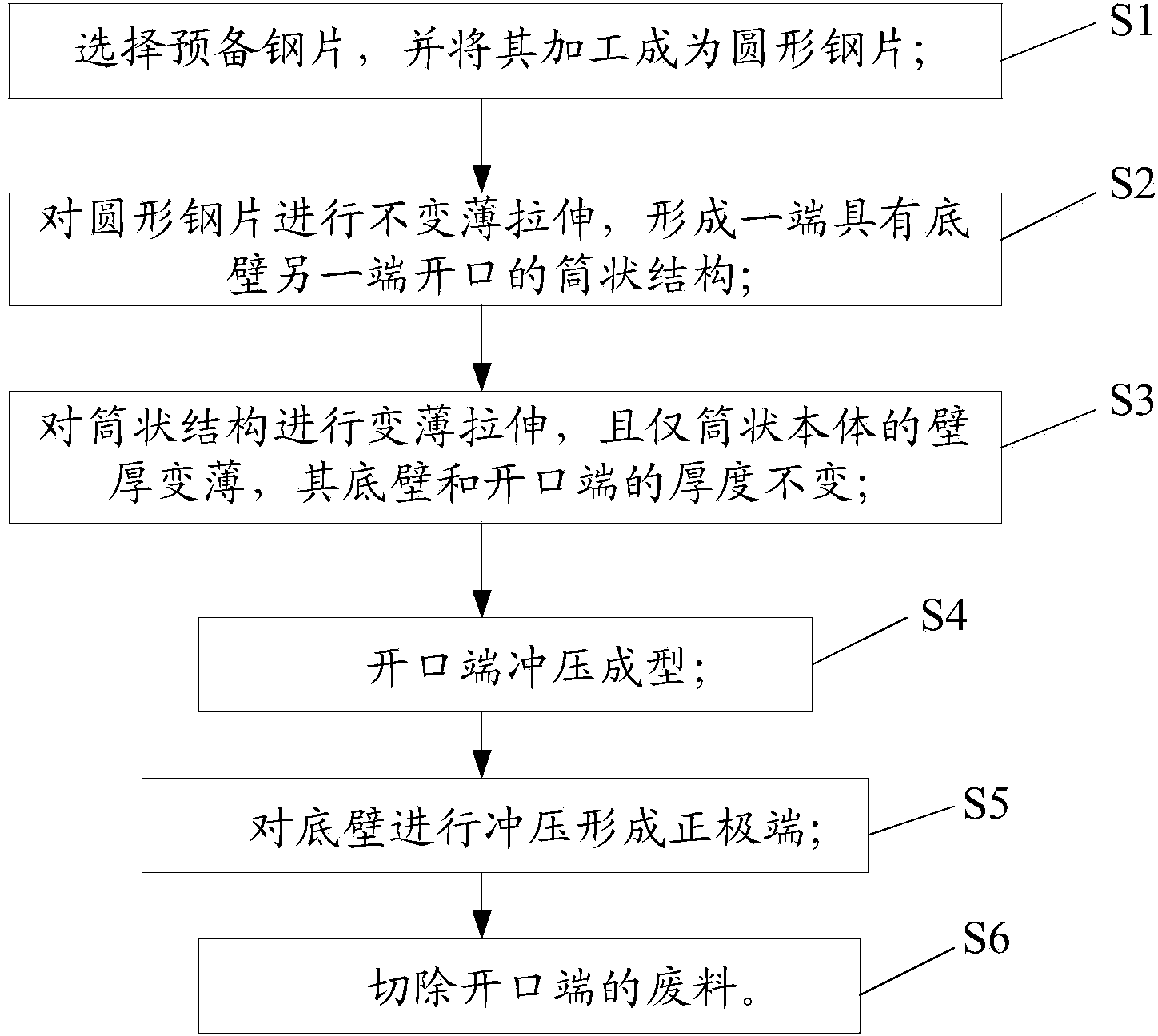 Steel shell of alkaline zinc-manganese battery and production process thereof