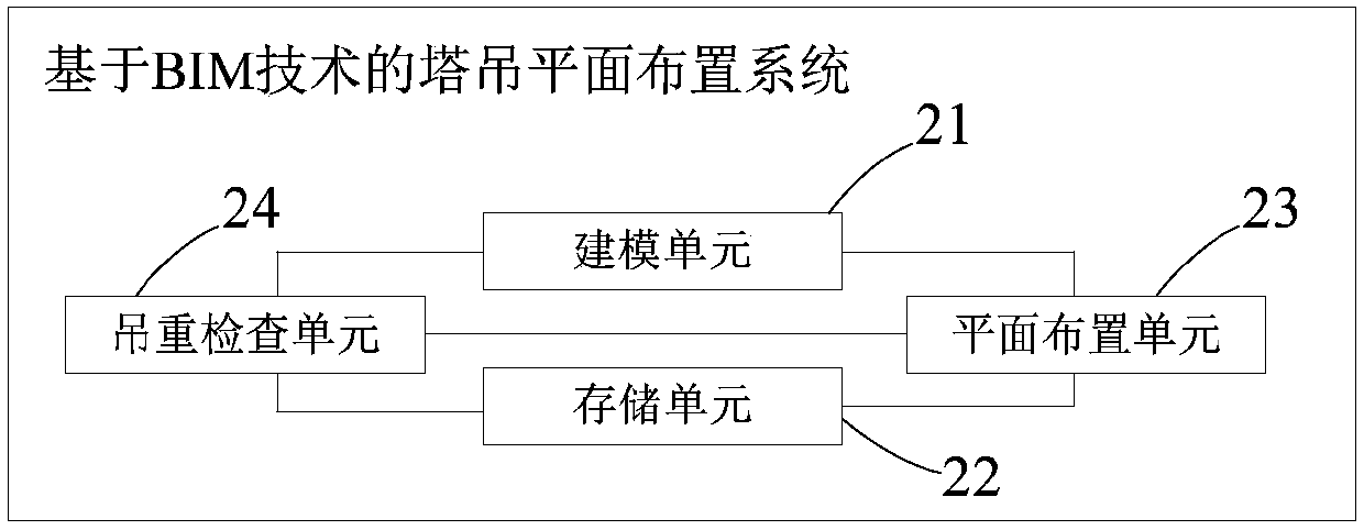 The system and method of tower crane plane layout based on bim technology