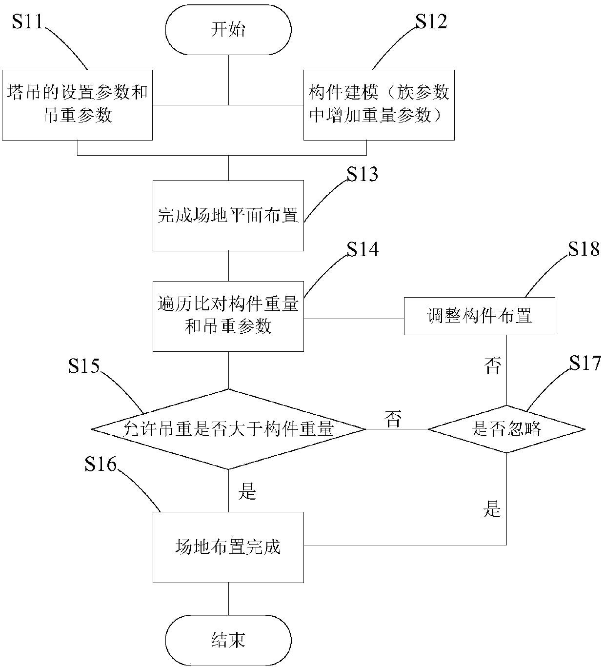 The system and method of tower crane plane layout based on bim technology