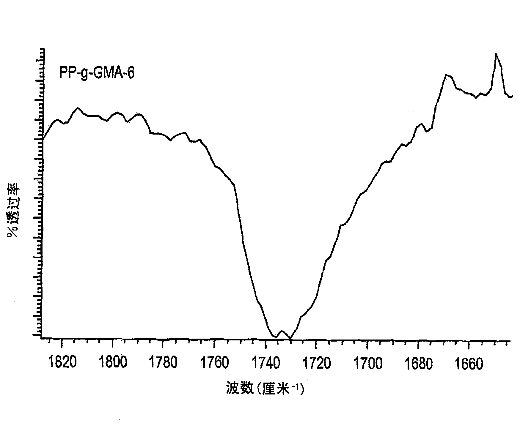 Compatibilized polypropylene and polylactic acid blends and methods of making and using same